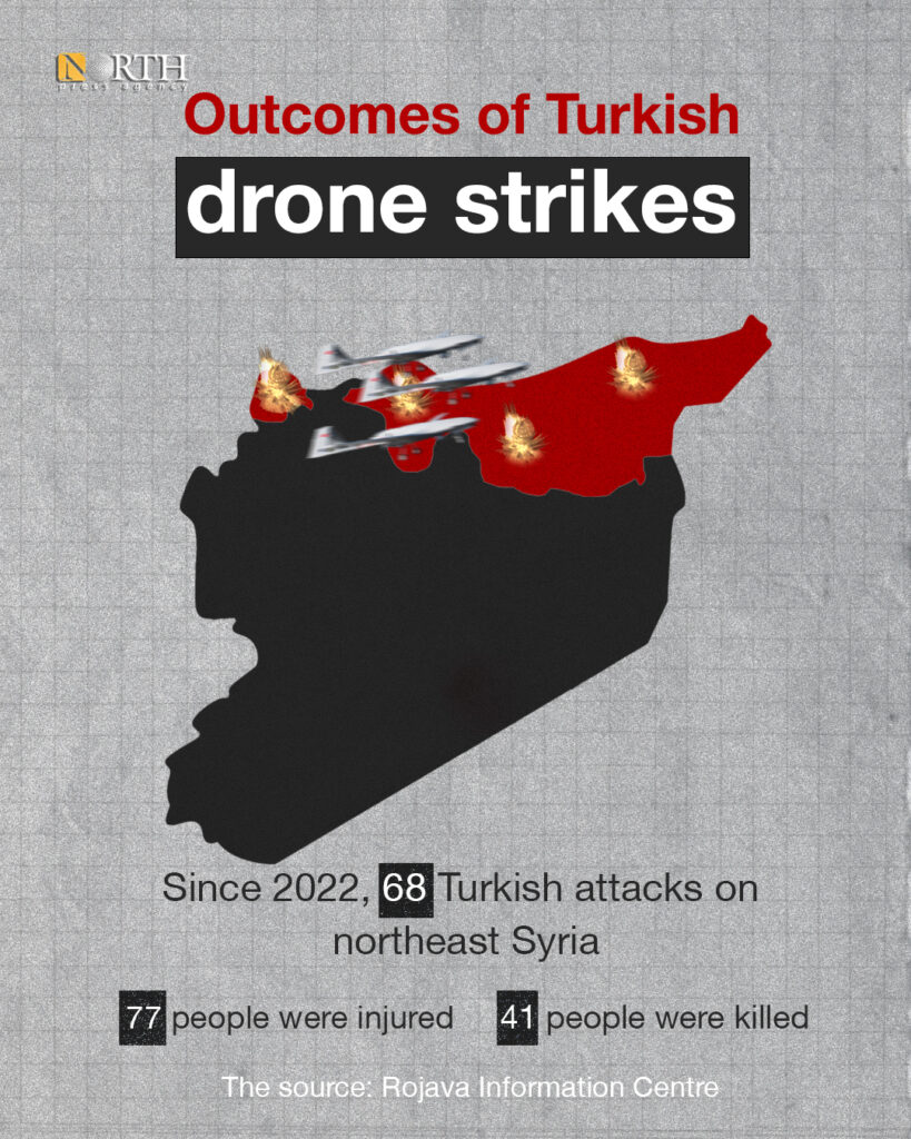 Outcomes Of Turkish Drone Strikes On North Syria