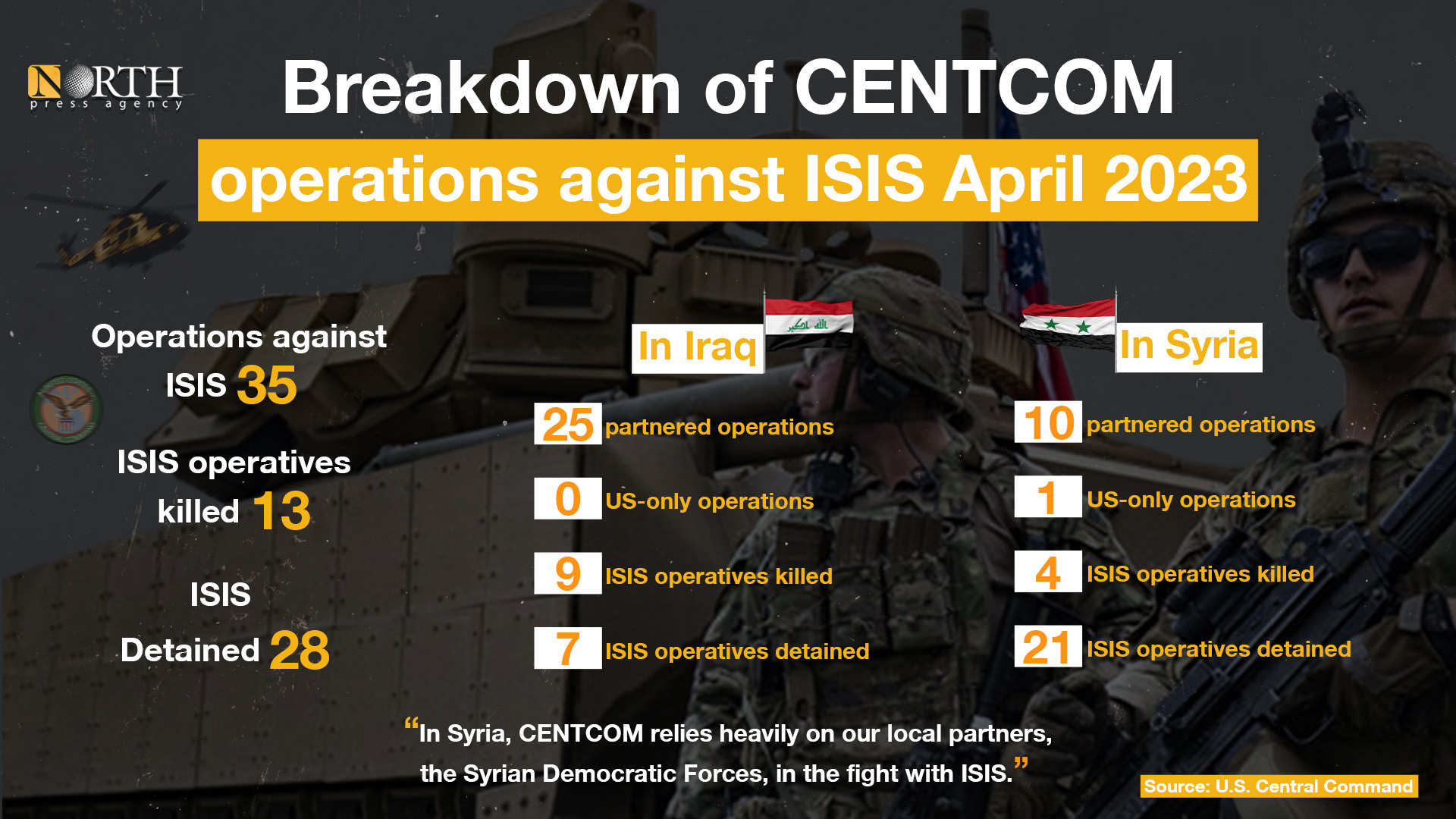 The breakdown of CENTCOM operations against ISIS April 2023